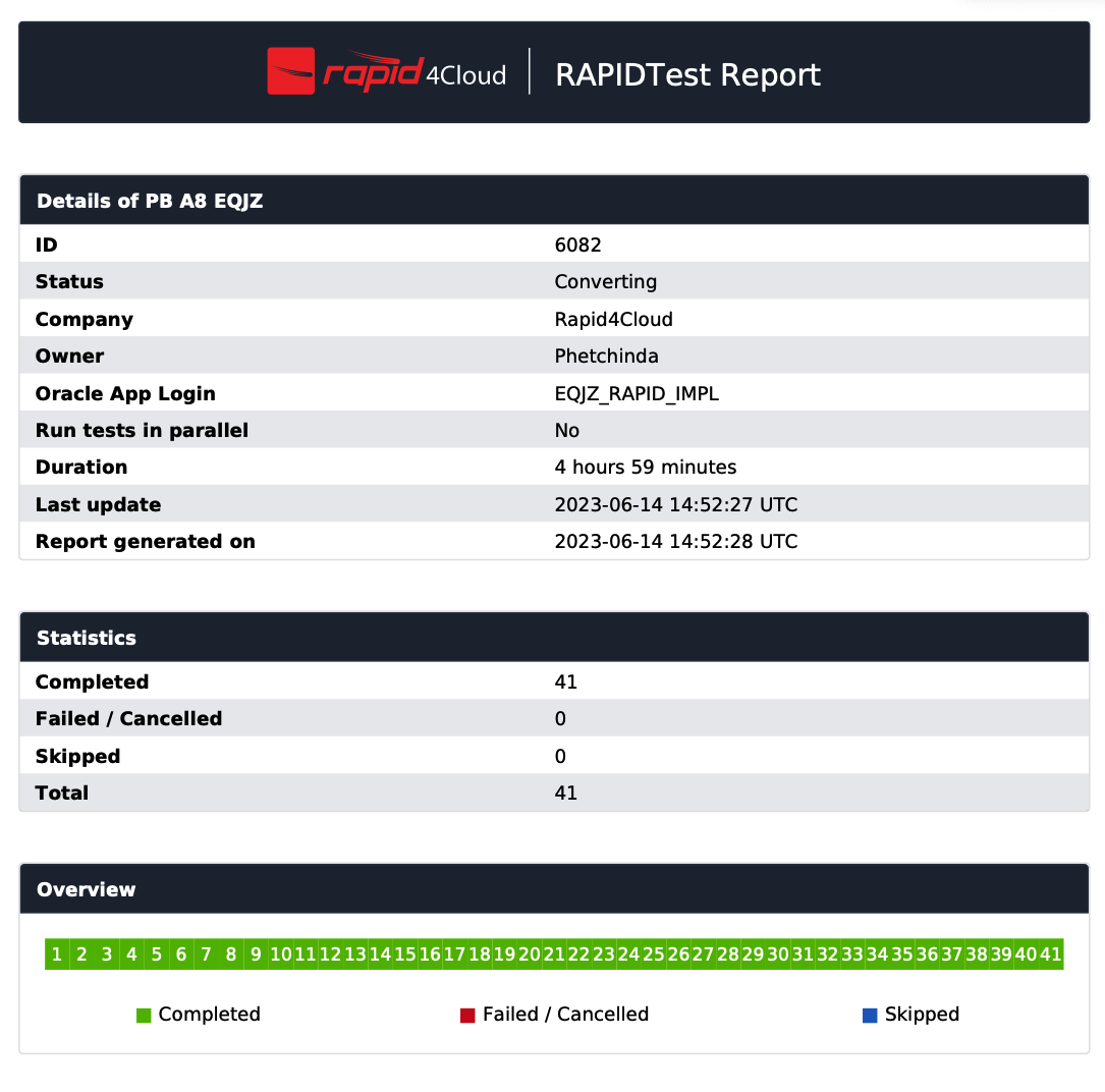 RAPIDTest_Audit_Log_Report